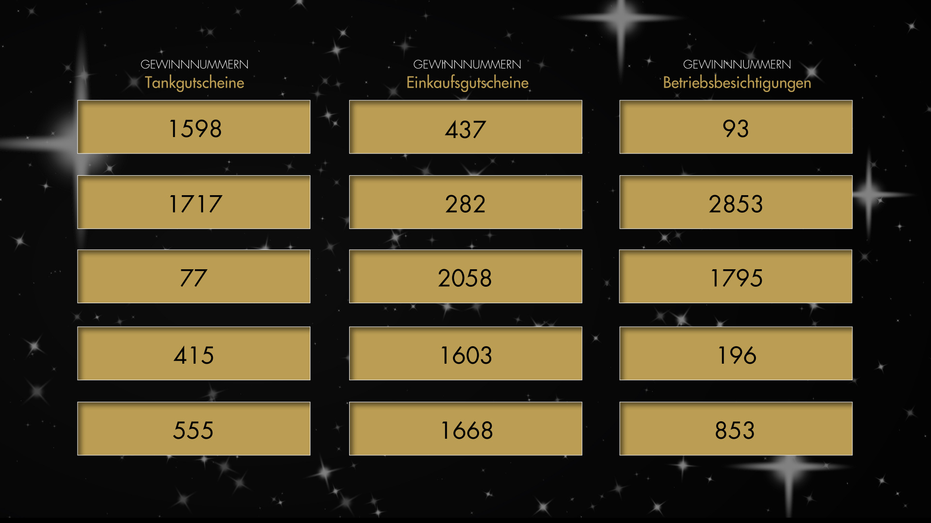 Übersicht der Gewinnnummern vom 05 Dezember des Adventskalender-Gewinnspiels